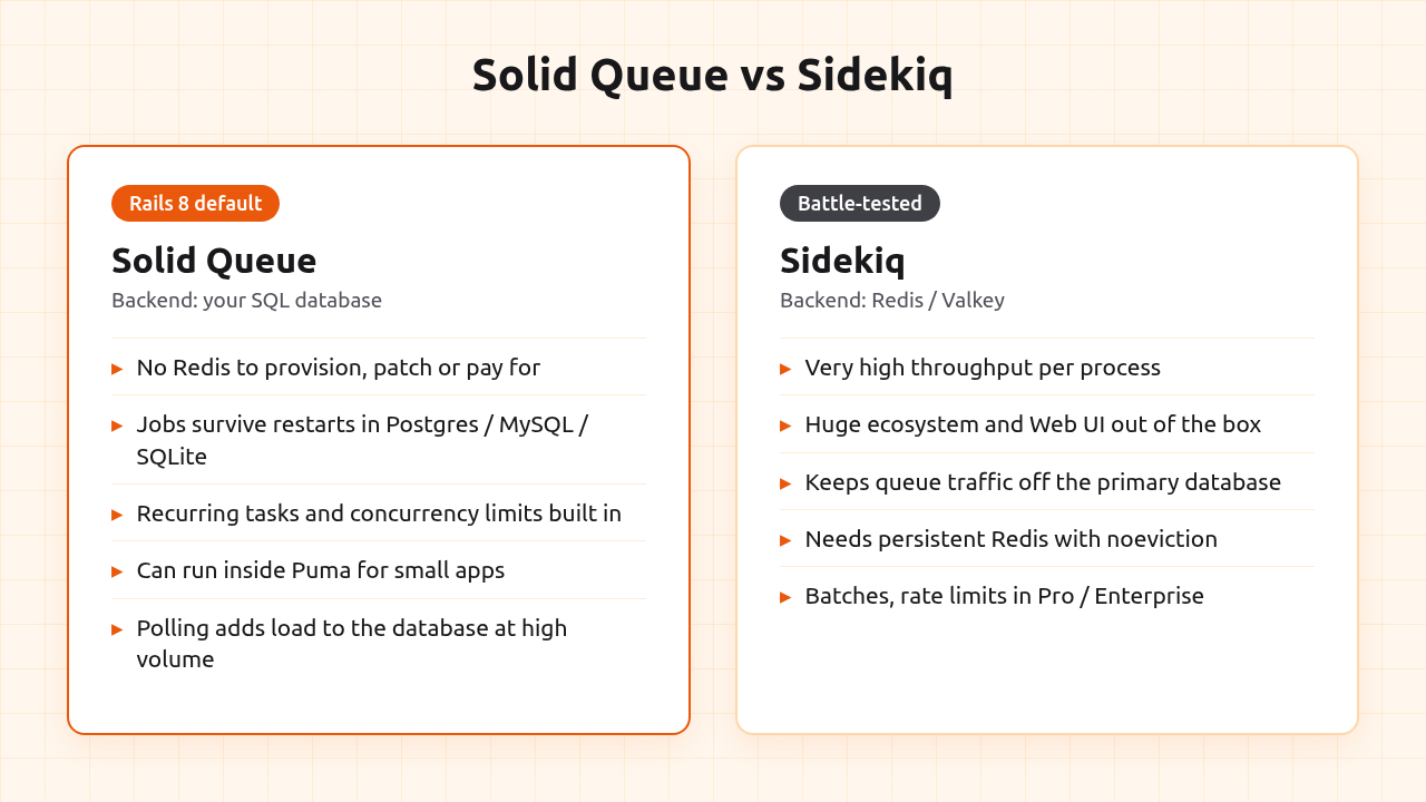 Solid Queue vs Sidekiq comparison