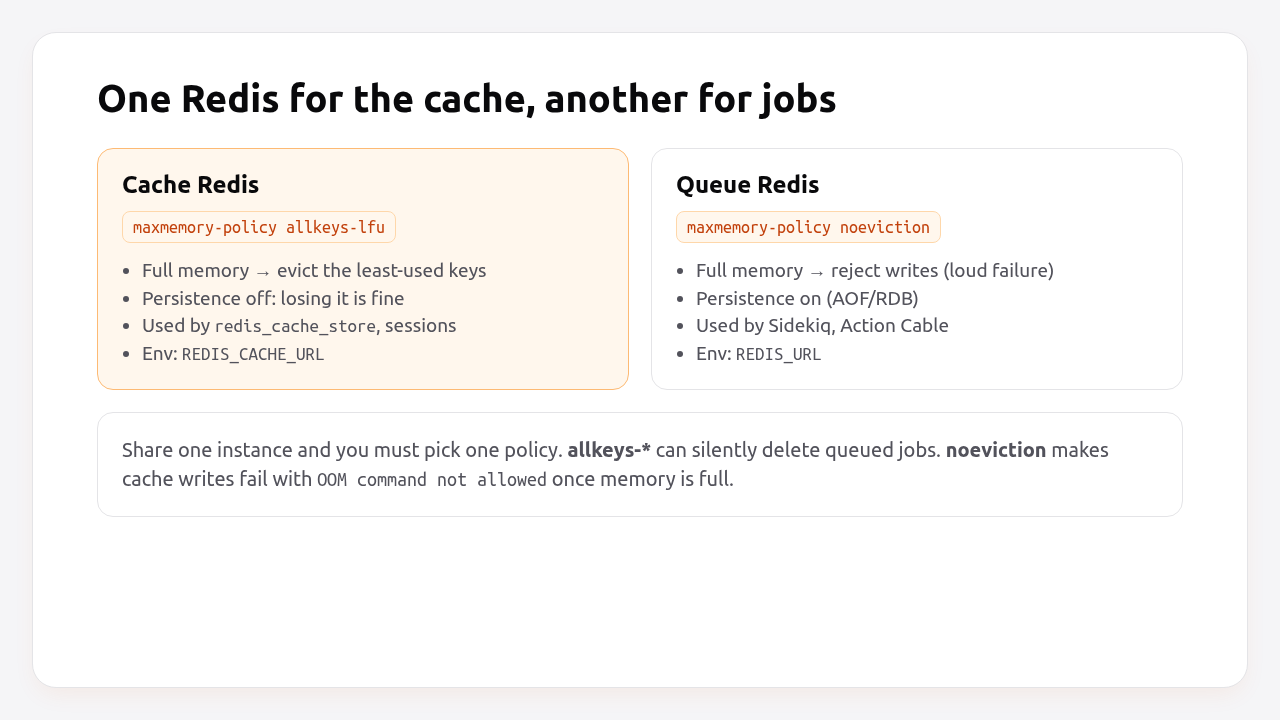 One Redis for the cache with allkeys-lfu, another for jobs with noeviction